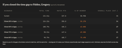 Close the Gap Info
