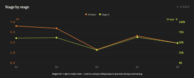 HF Visualization