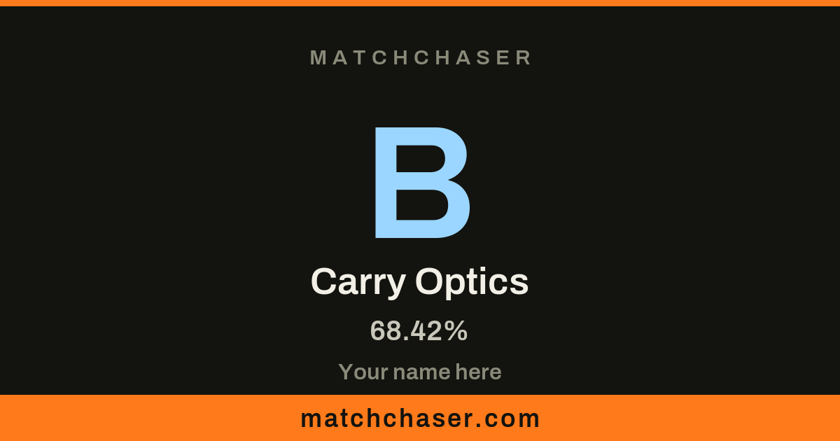A MatchChaser classification share card: B class, Carry Optics, 68.42 percent